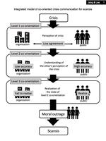 Introducing the Co-oriented Scansis (CoS) model: A case of chatbot, Lee-Luda